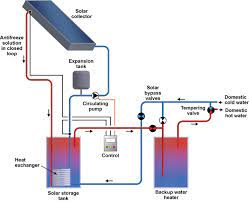 SOLAR WATER HEATER SAVE ENERGY