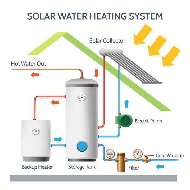 SOLAR WATER HEATER benefits